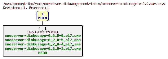 Revisions of rpms/smeserver-diskusage/contribs10/smeserver-diskusage-0.2.0.tar.xz