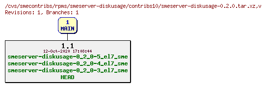 Revisions of rpms/smeserver-diskusage/contribs10/smeserver-diskusage-0.2.0.tar.xz