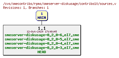 Revisions of rpms/smeserver-diskusage/contribs10/sources