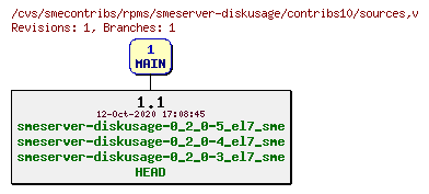 Revisions of rpms/smeserver-diskusage/contribs10/sources