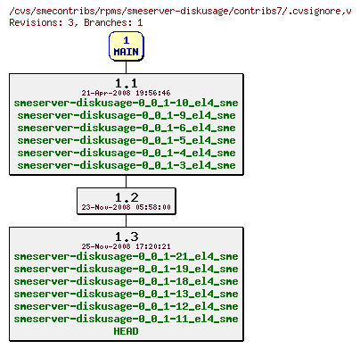 Revisions of rpms/smeserver-diskusage/contribs7/.cvsignore