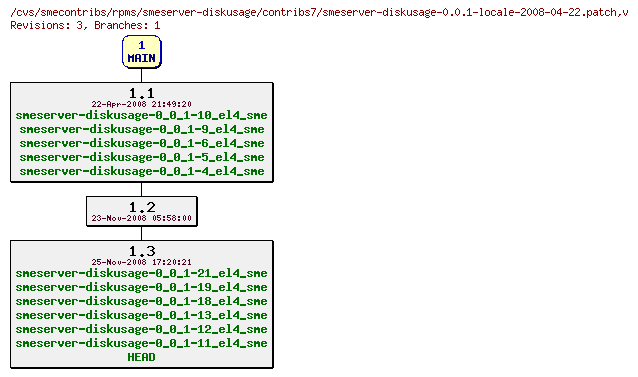 Revisions of rpms/smeserver-diskusage/contribs7/smeserver-diskusage-0.0.1-locale-2008-04-22.patch