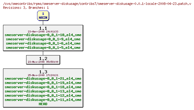 Revisions of rpms/smeserver-diskusage/contribs7/smeserver-diskusage-0.0.1-locale-2008-04-23.patch