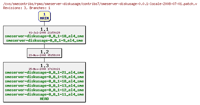 Revisions of rpms/smeserver-diskusage/contribs7/smeserver-diskusage-0.0.1-locale-2008-07-01.patch