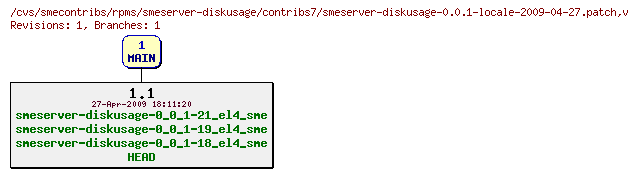 Revisions of rpms/smeserver-diskusage/contribs7/smeserver-diskusage-0.0.1-locale-2009-04-27.patch