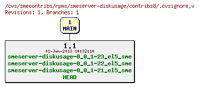 Revisions of rpms/smeserver-diskusage/contribs8/.cvsignore