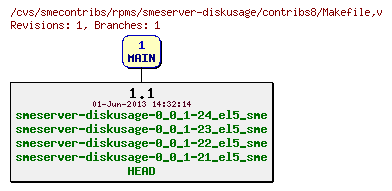Revisions of rpms/smeserver-diskusage/contribs8/Makefile