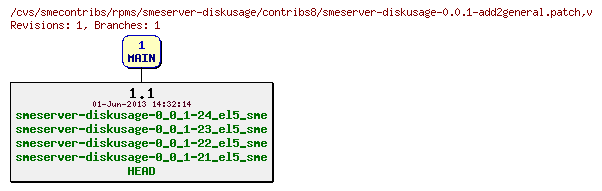 Revisions of rpms/smeserver-diskusage/contribs8/smeserver-diskusage-0.0.1-add2general.patch