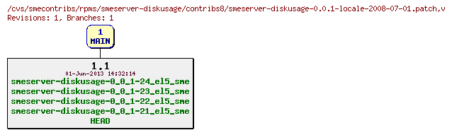 Revisions of rpms/smeserver-diskusage/contribs8/smeserver-diskusage-0.0.1-locale-2008-07-01.patch