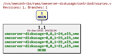 Revisions of rpms/smeserver-diskusage/contribs8/sources