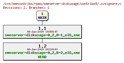 Revisions of rpms/smeserver-diskusage/contribs9/.cvsignore