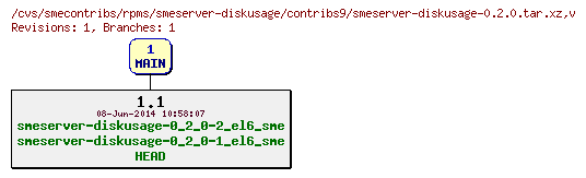 Revisions of rpms/smeserver-diskusage/contribs9/smeserver-diskusage-0.2.0.tar.xz