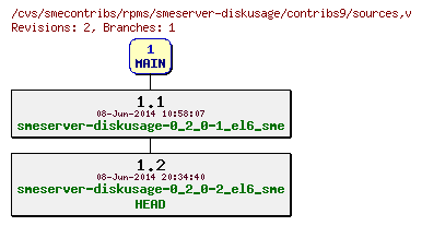 Revisions of rpms/smeserver-diskusage/contribs9/sources