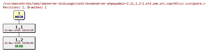 Revisions of rpms/smeserver-diskusage/contribssmeserver-phpmyadmin-2.11.1.2-1.el4.sme.src.rpm/.cvsignore