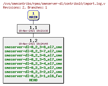 Revisions of rpms/smeserver-dl/contribs10/import.log