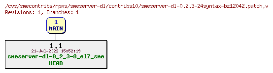 Revisions of rpms/smeserver-dl/contribs10/smeserver-dl-0.2.3-24syntax-bz12042.patch