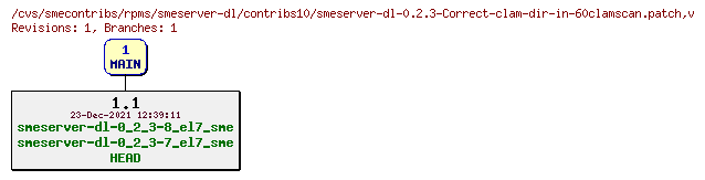 Revisions of rpms/smeserver-dl/contribs10/smeserver-dl-0.2.3-Correct-clam-dir-in-60clamscan.patch