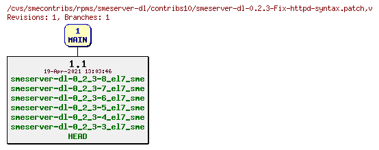 Revisions of rpms/smeserver-dl/contribs10/smeserver-dl-0.2.3-Fix-httpd-syntax.patch