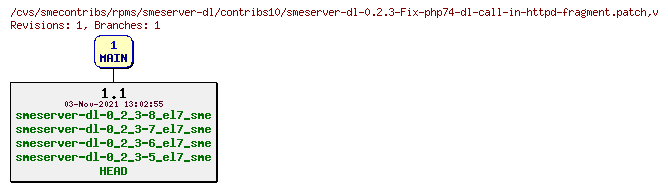 Revisions of rpms/smeserver-dl/contribs10/smeserver-dl-0.2.3-Fix-php74-dl-call-in-httpd-fragment.patch