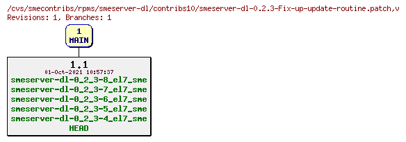 Revisions of rpms/smeserver-dl/contribs10/smeserver-dl-0.2.3-Fix-up-update-routine.patch