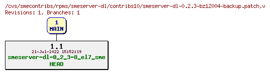 Revisions of rpms/smeserver-dl/contribs10/smeserver-dl-0.2.3-bz12004-backup.patch