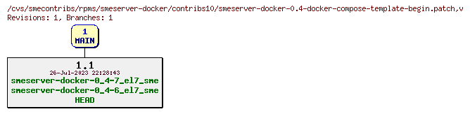 Revisions of rpms/smeserver-docker/contribs10/smeserver-docker-0.4-docker-compose-template-begin.patch