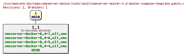 Revisions of rpms/smeserver-docker/contribs10/smeserver-docker-0.4-docker-compose-template.patch