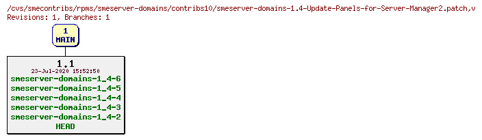 Revisions of rpms/smeserver-domains/contribs10/smeserver-domains-1.4-Update-Panels-for-Server-Manager2.patch
