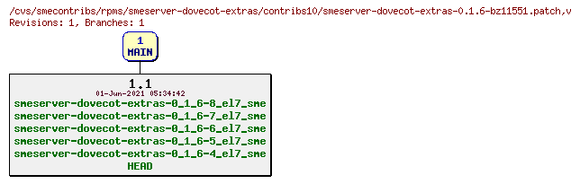 Revisions of rpms/smeserver-dovecot-extras/contribs10/smeserver-dovecot-extras-0.1.6-bz11551.patch