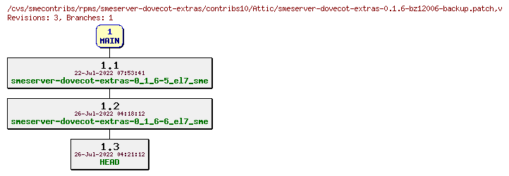 Revisions of rpms/smeserver-dovecot-extras/contribs10/smeserver-dovecot-extras-0.1.6-bz12006-backup.patch