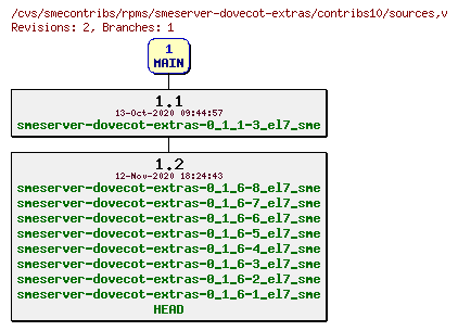 Revisions of rpms/smeserver-dovecot-extras/contribs10/sources