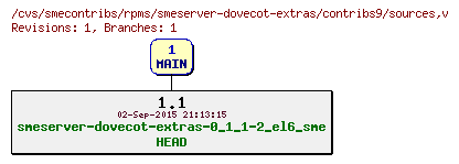 Revisions of rpms/smeserver-dovecot-extras/contribs9/sources