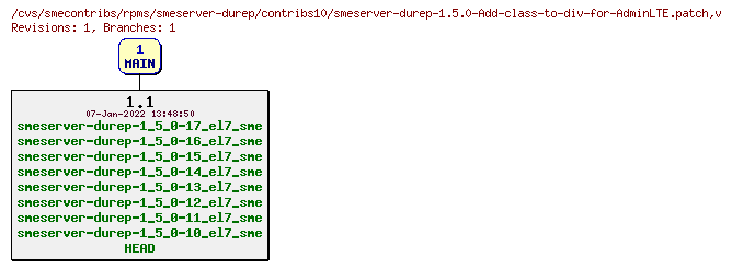 Revisions of rpms/smeserver-durep/contribs10/smeserver-durep-1.5.0-Add-class-to-div-for-AdminLTE.patch