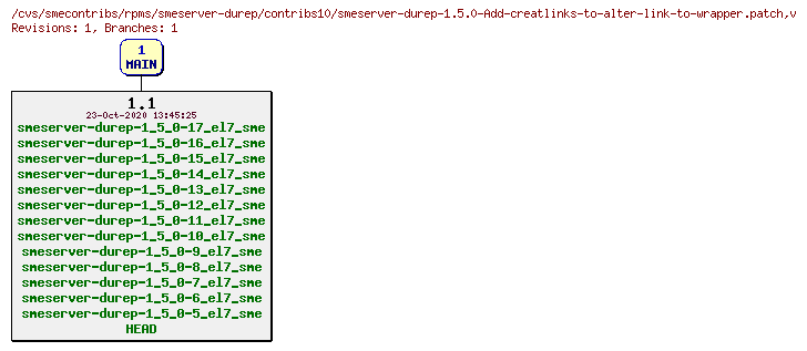 Revisions of rpms/smeserver-durep/contribs10/smeserver-durep-1.5.0-Add-creatlinks-to-alter-link-to-wrapper.patch