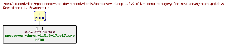 Revisions of rpms/smeserver-durep/contribs10/smeserver-durep-1.5.0-Alter-menu-category-for-new-arrangement.patch