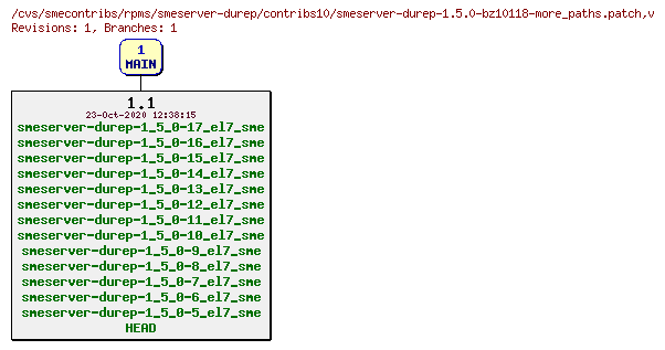 Revisions of rpms/smeserver-durep/contribs10/smeserver-durep-1.5.0-bz10118-more_paths.patch