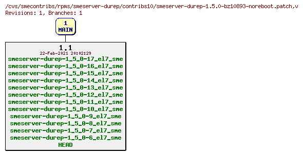 Revisions of rpms/smeserver-durep/contribs10/smeserver-durep-1.5.0-bz10893-noreboot.patch