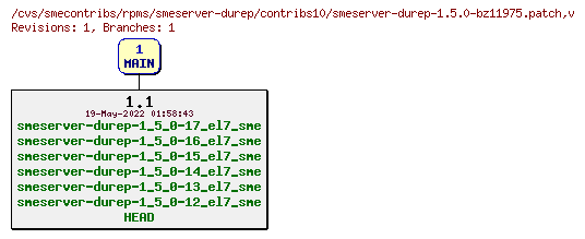 Revisions of rpms/smeserver-durep/contribs10/smeserver-durep-1.5.0-bz11975.patch