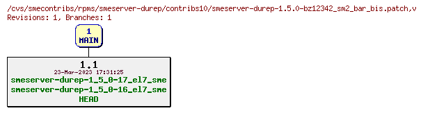 Revisions of rpms/smeserver-durep/contribs10/smeserver-durep-1.5.0-bz12342_sm2_bar_bis.patch