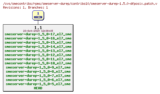 Revisions of rpms/smeserver-durep/contribs10/smeserver-durep-1.5.0-dfposix.patch