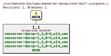 Revisions of rpms/smeserver-durep/contribs7/.cvsignore