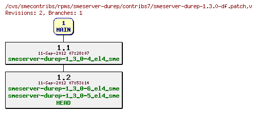 Revisions of rpms/smeserver-durep/contribs7/smeserver-durep-1.3.0-df.patch