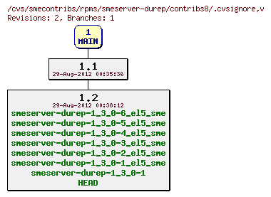 Revisions of rpms/smeserver-durep/contribs8/.cvsignore