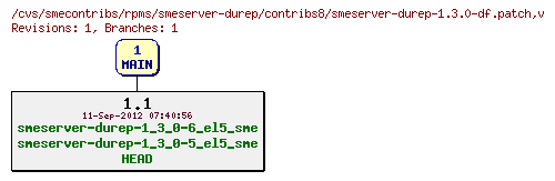 Revisions of rpms/smeserver-durep/contribs8/smeserver-durep-1.3.0-df.patch
