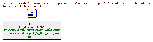 Revisions of rpms/smeserver-durep/contribs9/smeserver-durep-1.5.0-bz10118-more_paths.patch