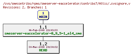 Revisions of rpms/smeserver-eaccelerator/contribs7/.cvsignore