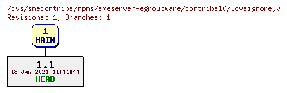 Revisions of rpms/smeserver-egroupware/contribs10/.cvsignore