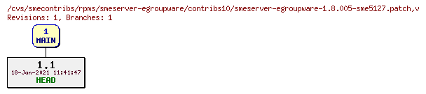 Revisions of rpms/smeserver-egroupware/contribs10/smeserver-egroupware-1.8.005-sme5127.patch