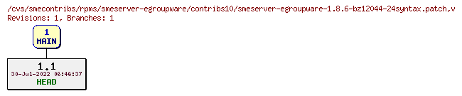 Revisions of rpms/smeserver-egroupware/contribs10/smeserver-egroupware-1.8.6-bz12044-24syntax.patch