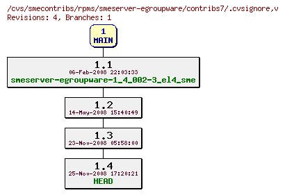 Revisions of rpms/smeserver-egroupware/contribs7/.cvsignore